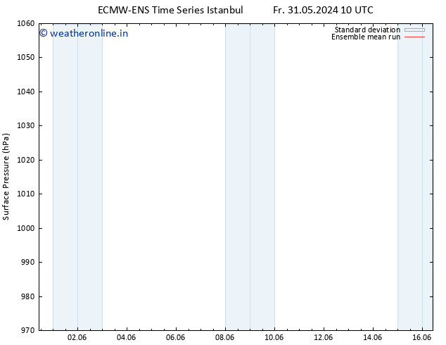 Surface pressure ECMWFTS Th 06.06.2024 10 UTC