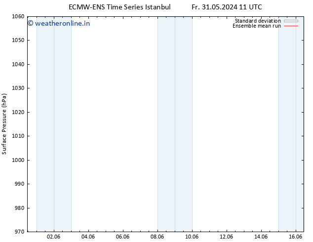 Surface pressure ECMWFTS Sa 01.06.2024 11 UTC