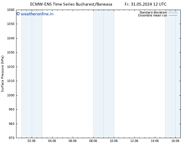 Surface pressure ECMWFTS Su 02.06.2024 12 UTC