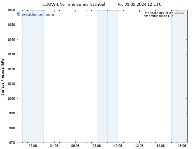Surface pressure ECMWFTS Sa 08.06.2024 12 UTC