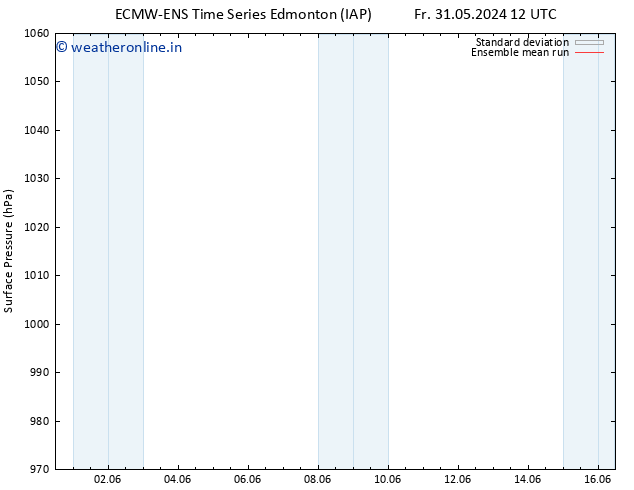 Surface pressure ECMWFTS Sa 01.06.2024 12 UTC