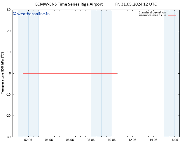 Temp. 850 hPa ECMWFTS Sa 01.06.2024 12 UTC