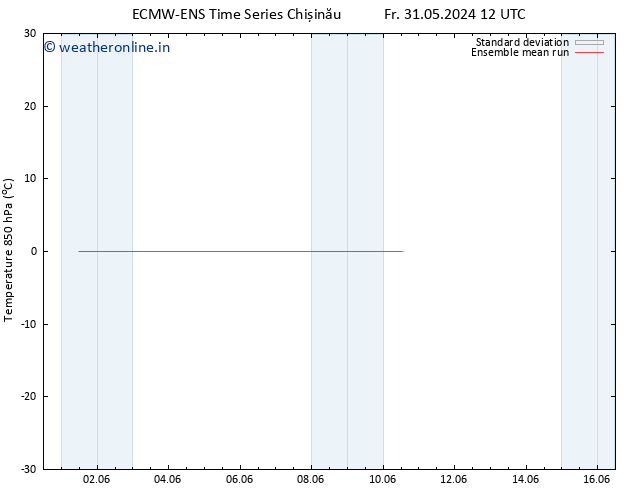 Temp. 850 hPa ECMWFTS Su 09.06.2024 12 UTC