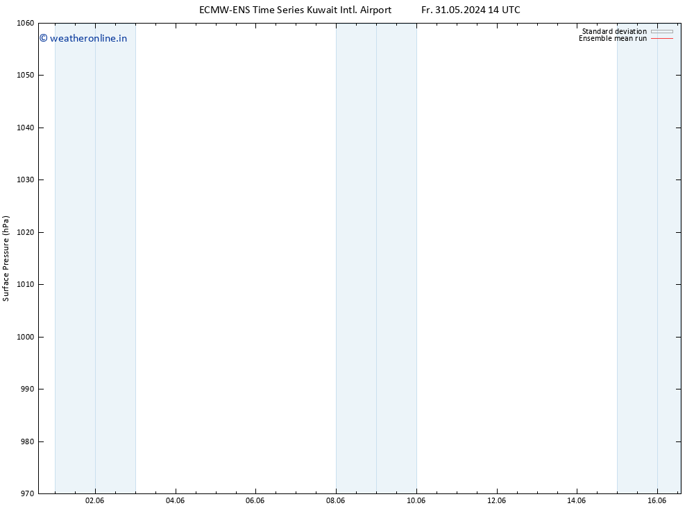 Surface pressure ECMWFTS Su 02.06.2024 14 UTC