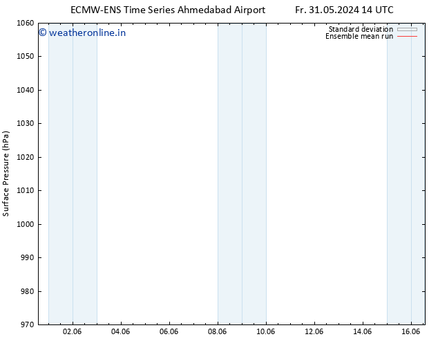 Surface pressure ECMWFTS Fr 07.06.2024 14 UTC