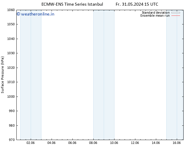 Surface pressure ECMWFTS Mo 03.06.2024 15 UTC