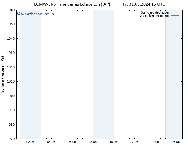 Surface pressure ECMWFTS Sa 01.06.2024 15 UTC