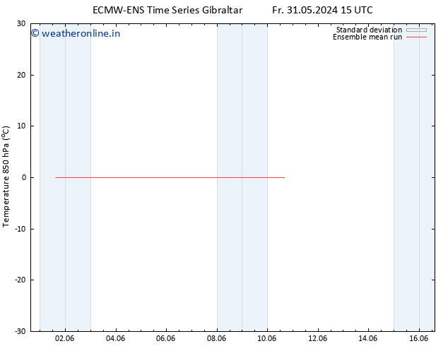 Temp. 850 hPa ECMWFTS Su 09.06.2024 15 UTC