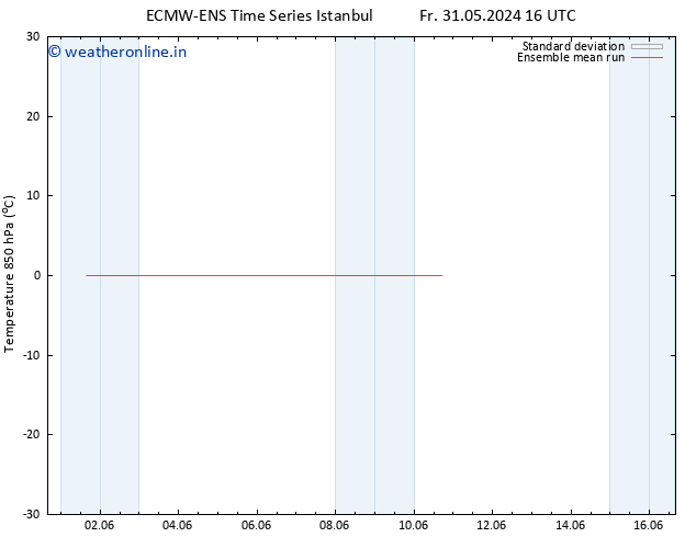 Temp. 850 hPa ECMWFTS Sa 01.06.2024 16 UTC