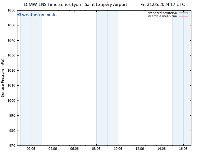 Surface pressure ECMWFTS Su 02.06.2024 17 UTC