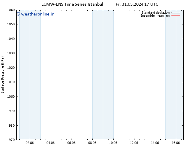 Surface pressure ECMWFTS Su 02.06.2024 17 UTC