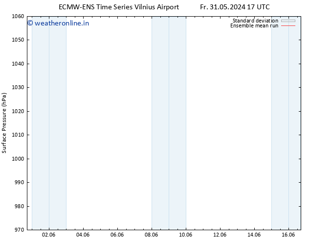 Surface pressure ECMWFTS Fr 07.06.2024 17 UTC