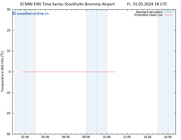 Temp. 850 hPa ECMWFTS Su 09.06.2024 18 UTC