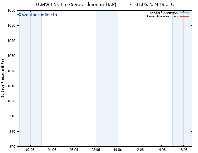 Surface pressure ECMWFTS We 05.06.2024 19 UTC