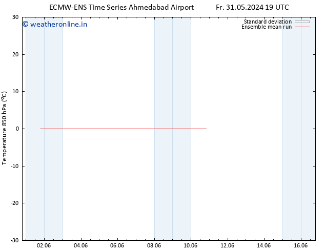 Temp. 850 hPa ECMWFTS Sa 01.06.2024 19 UTC