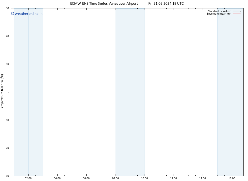 Temp. 850 hPa ECMWFTS Tu 04.06.2024 19 UTC