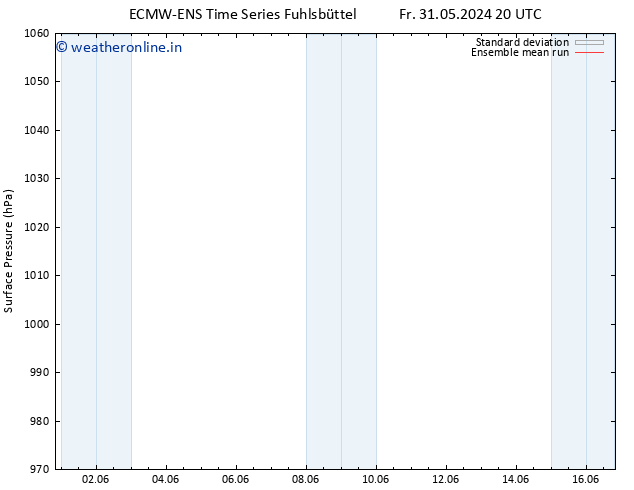 Surface pressure ECMWFTS Sa 01.06.2024 20 UTC