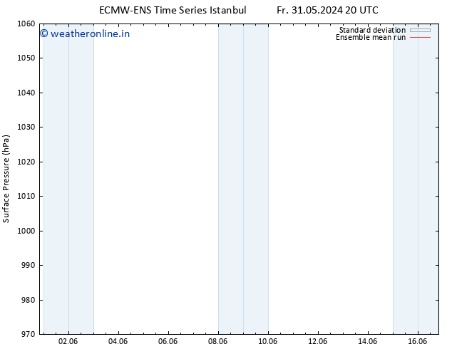 Surface pressure ECMWFTS Fr 07.06.2024 20 UTC