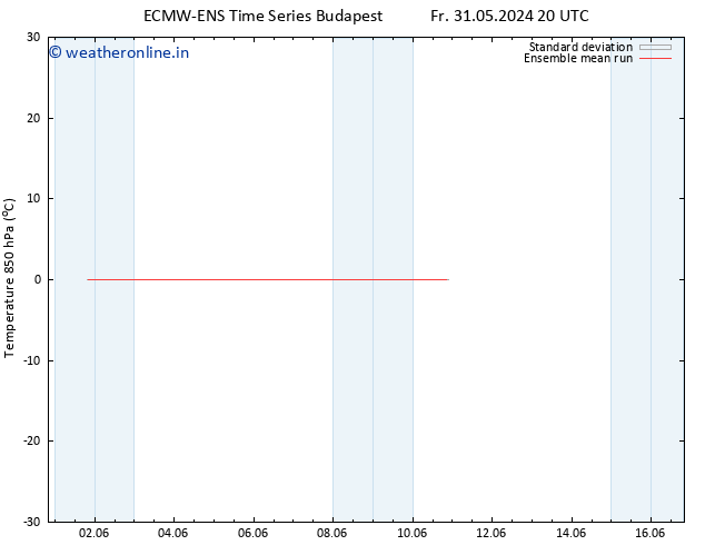 Temp. 850 hPa ECMWFTS We 05.06.2024 20 UTC