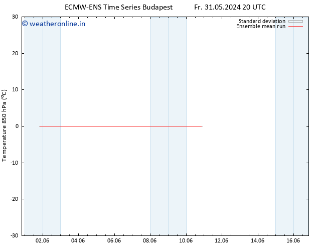 Temp. 850 hPa ECMWFTS Sa 01.06.2024 20 UTC