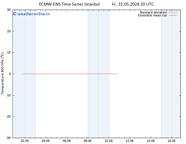 Temp. 850 hPa ECMWFTS Su 02.06.2024 20 UTC