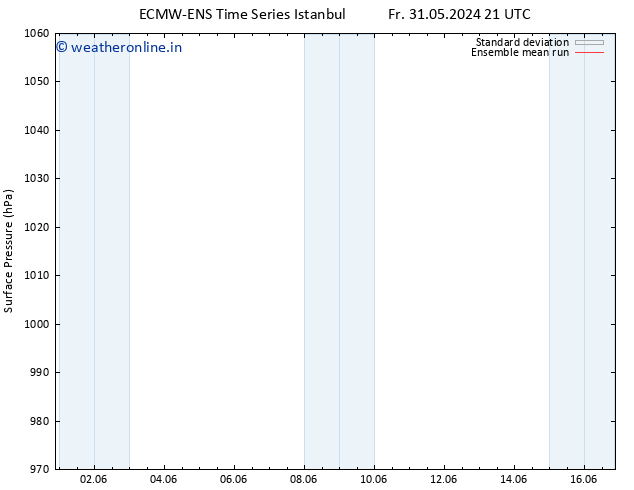 Surface pressure ECMWFTS We 05.06.2024 21 UTC