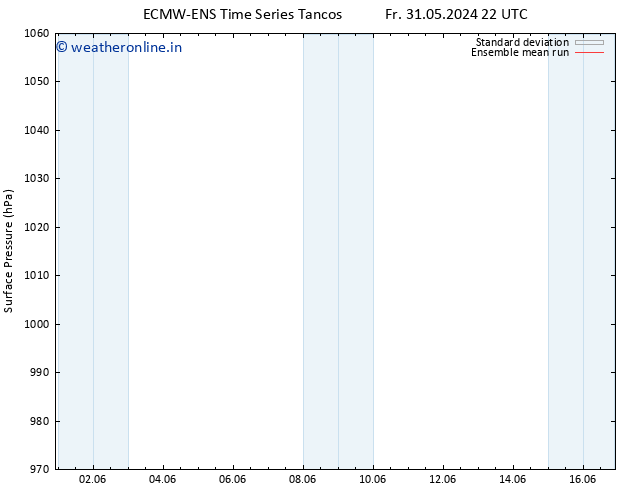 Surface pressure ECMWFTS Fr 07.06.2024 22 UTC