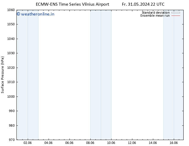 Surface pressure ECMWFTS Sa 01.06.2024 22 UTC