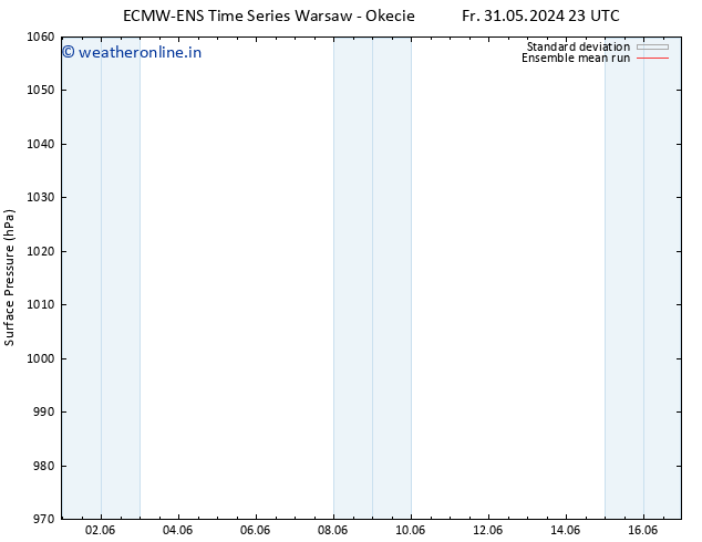 Surface pressure ECMWFTS Mo 10.06.2024 23 UTC