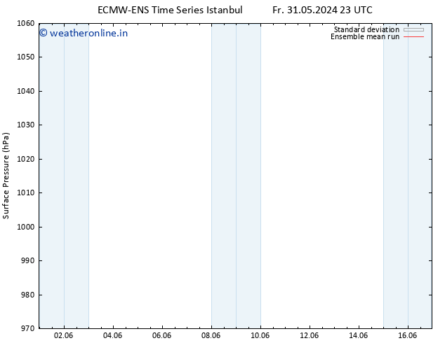 Surface pressure ECMWFTS Sa 01.06.2024 23 UTC