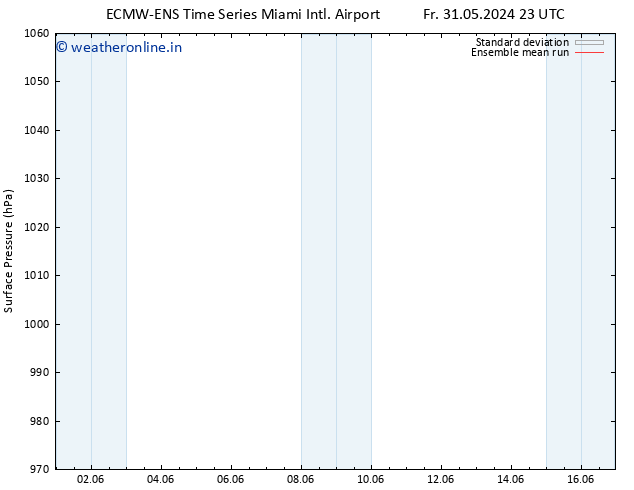 Surface pressure ECMWFTS Sa 01.06.2024 23 UTC