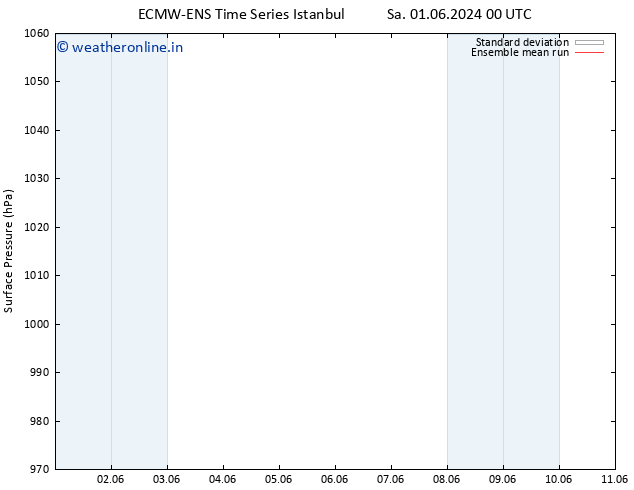 Surface pressure ECMWFTS Sa 08.06.2024 00 UTC