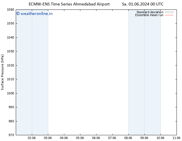 Surface pressure ECMWFTS Su 02.06.2024 00 UTC