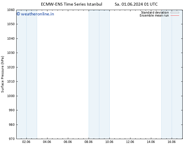 Surface pressure ECMWFTS Su 02.06.2024 01 UTC