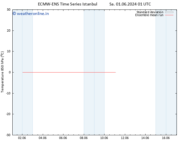 Temp. 850 hPa ECMWFTS Tu 11.06.2024 01 UTC