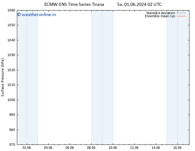 Surface pressure ECMWFTS Su 02.06.2024 02 UTC