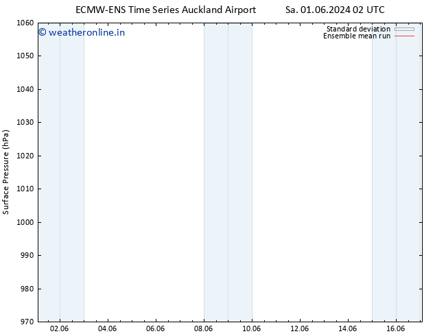 Surface pressure ECMWFTS Tu 04.06.2024 02 UTC