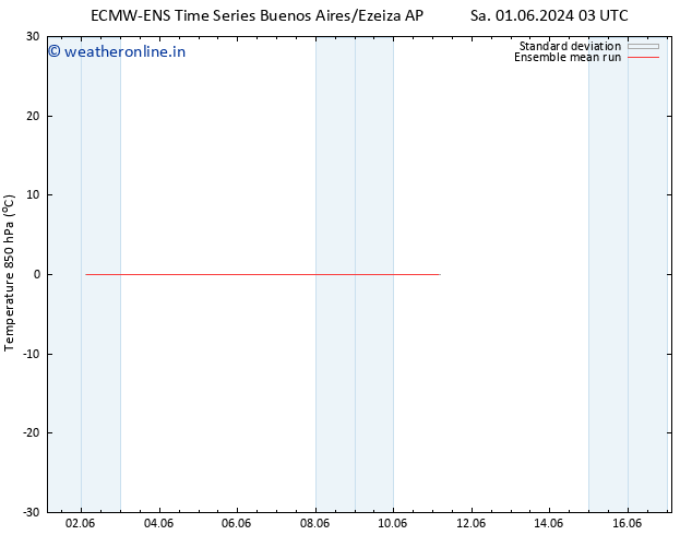 Temp. 850 hPa ECMWFTS Th 06.06.2024 03 UTC