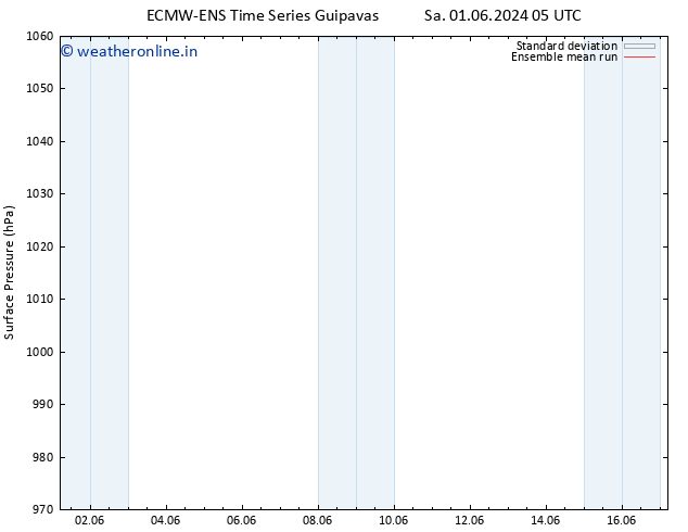 Surface pressure ECMWFTS Mo 03.06.2024 05 UTC