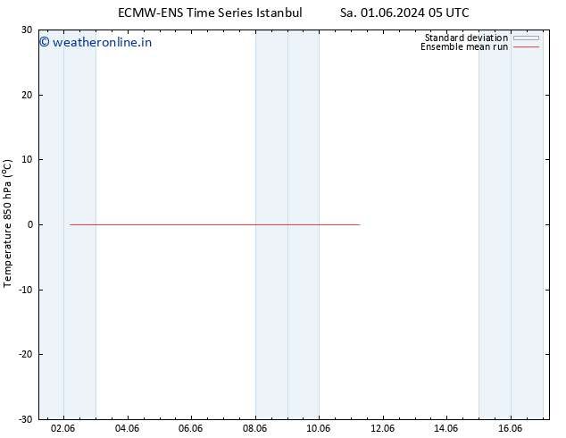 Temp. 850 hPa ECMWFTS Mo 03.06.2024 05 UTC