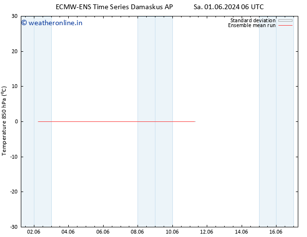 Temp. 850 hPa ECMWFTS Su 09.06.2024 06 UTC