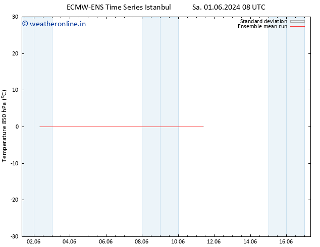 Temp. 850 hPa ECMWFTS Mo 03.06.2024 08 UTC
