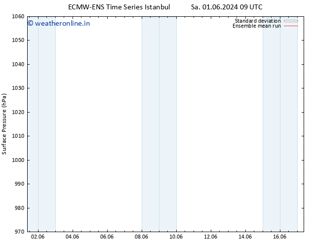 Surface pressure ECMWFTS Tu 04.06.2024 09 UTC