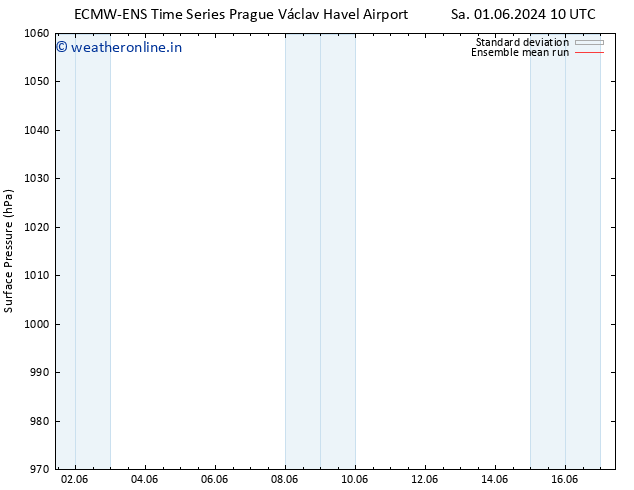 Surface pressure ECMWFTS Su 02.06.2024 10 UTC