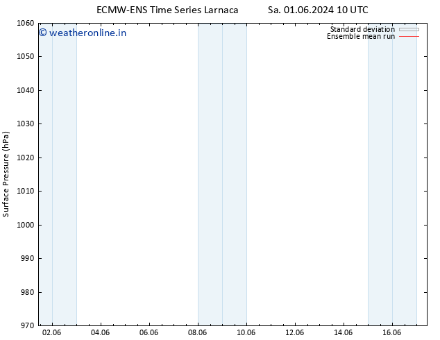 Surface pressure ECMWFTS Mo 10.06.2024 10 UTC