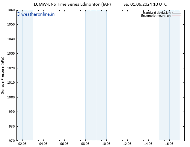 Surface pressure ECMWFTS Th 06.06.2024 10 UTC