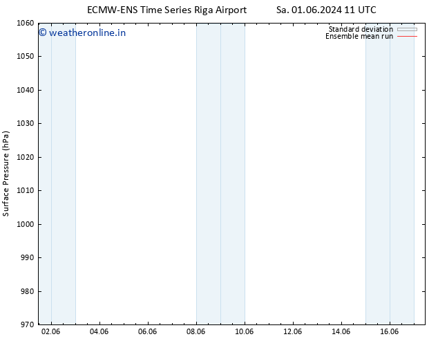 Surface pressure ECMWFTS Mo 03.06.2024 11 UTC