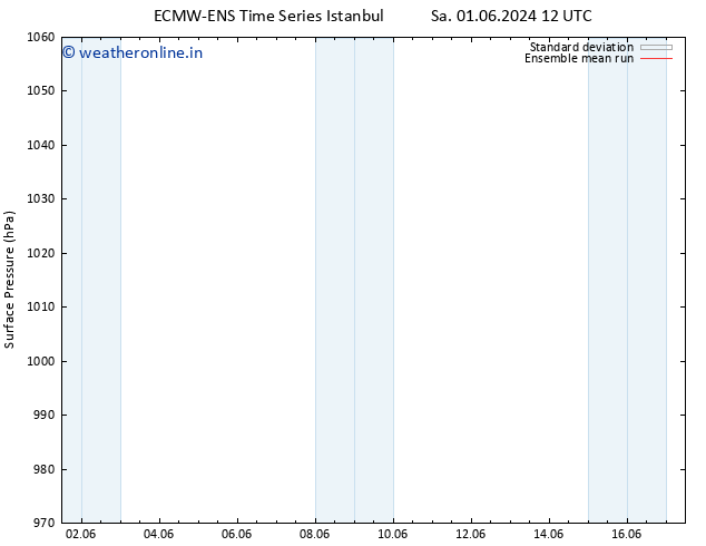 Surface pressure ECMWFTS Tu 04.06.2024 12 UTC