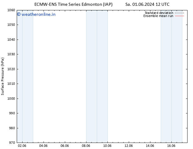 Surface pressure ECMWFTS Th 06.06.2024 12 UTC