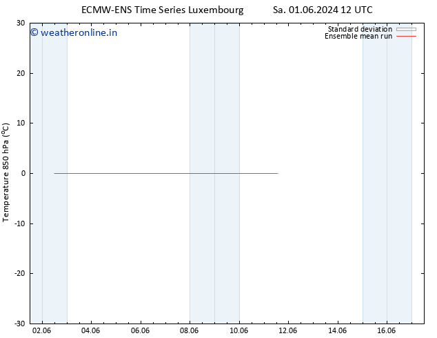 Temp. 850 hPa ECMWFTS Su 02.06.2024 12 UTC